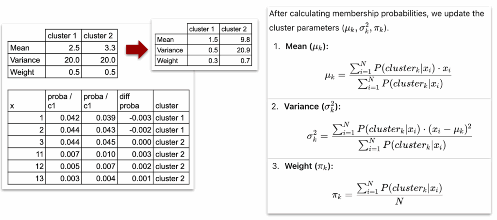GMM在Excel中的最大化步骤