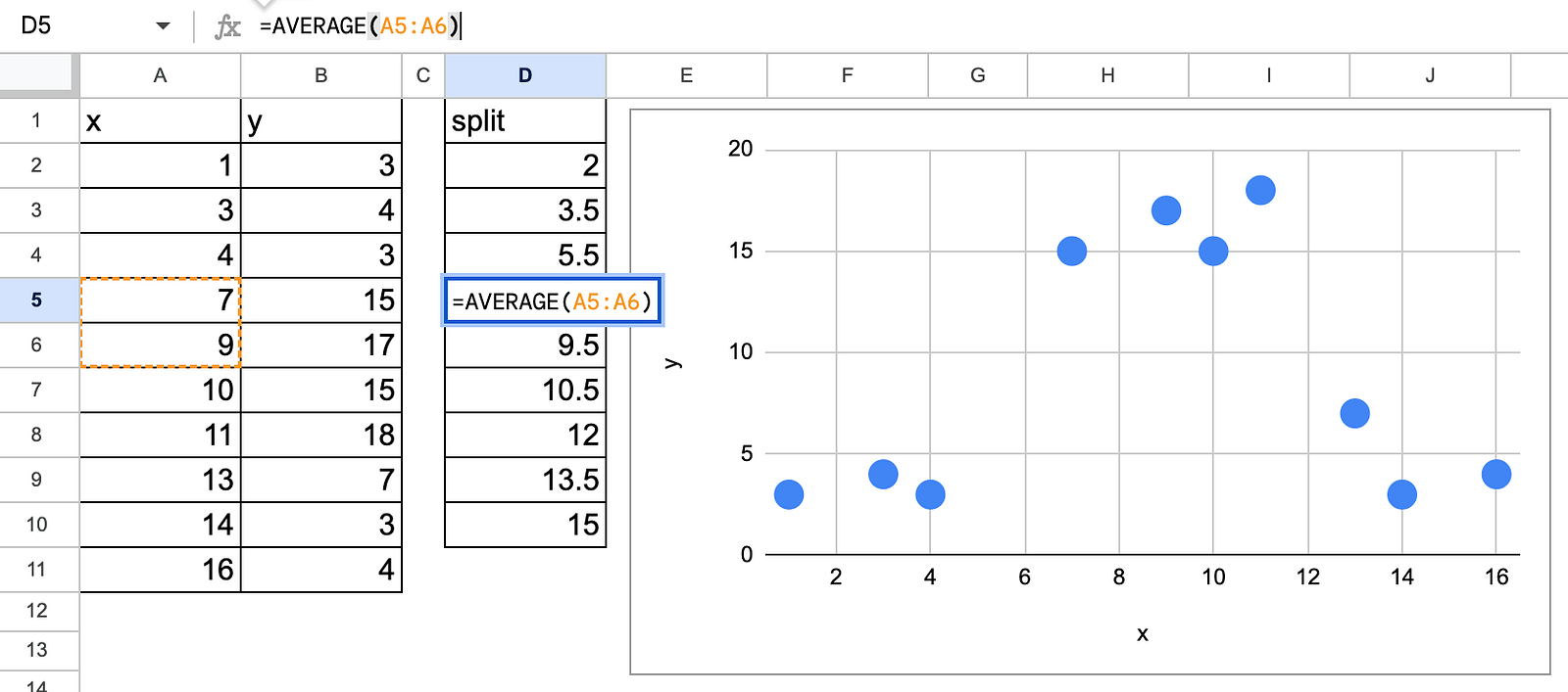 Excel中决策树回归的可能分割点