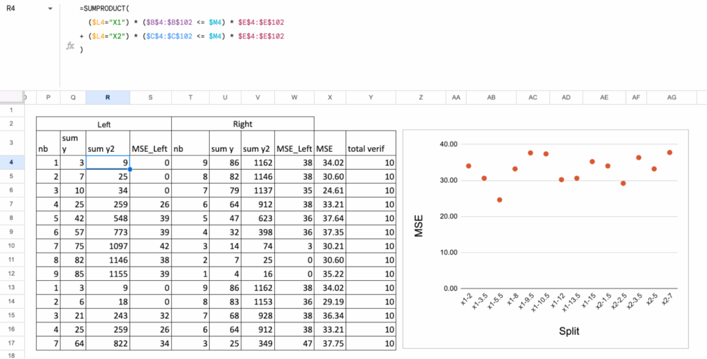 Excel中决策树回归器多特征MSE计算