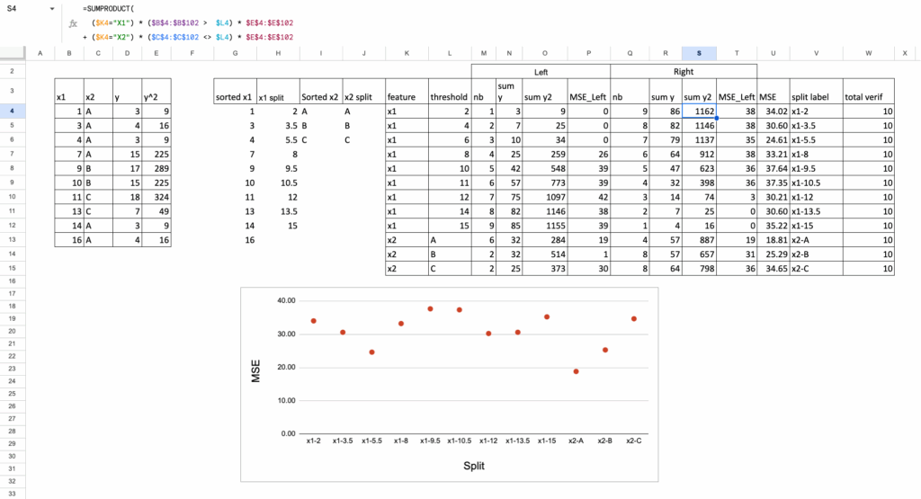 Excel中决策树回归器混合特征分割