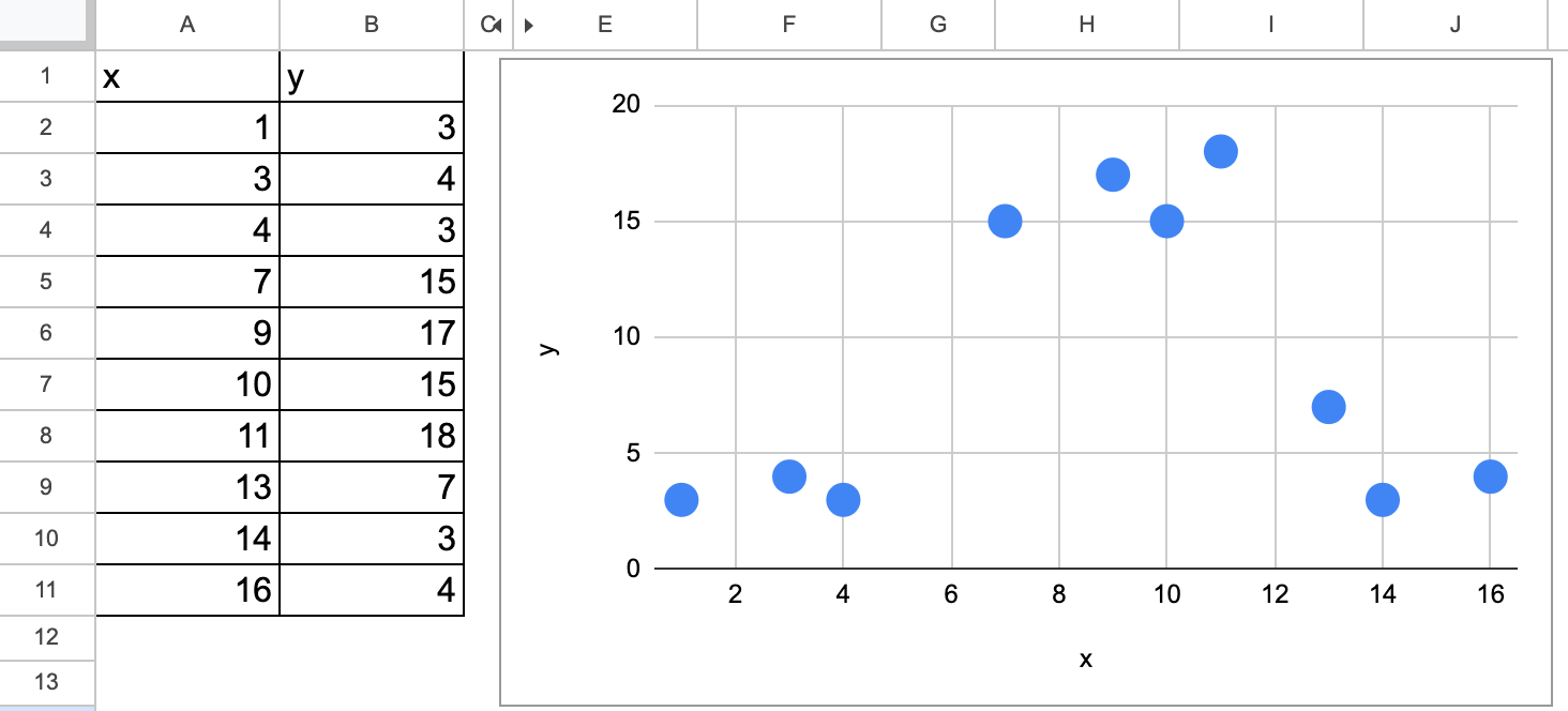 Excel中的决策树回归简单数据集