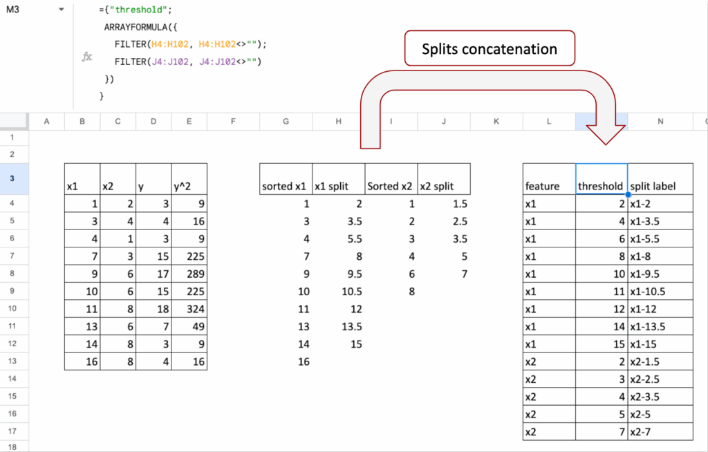 Excel中决策树回归器多特征分割点合并