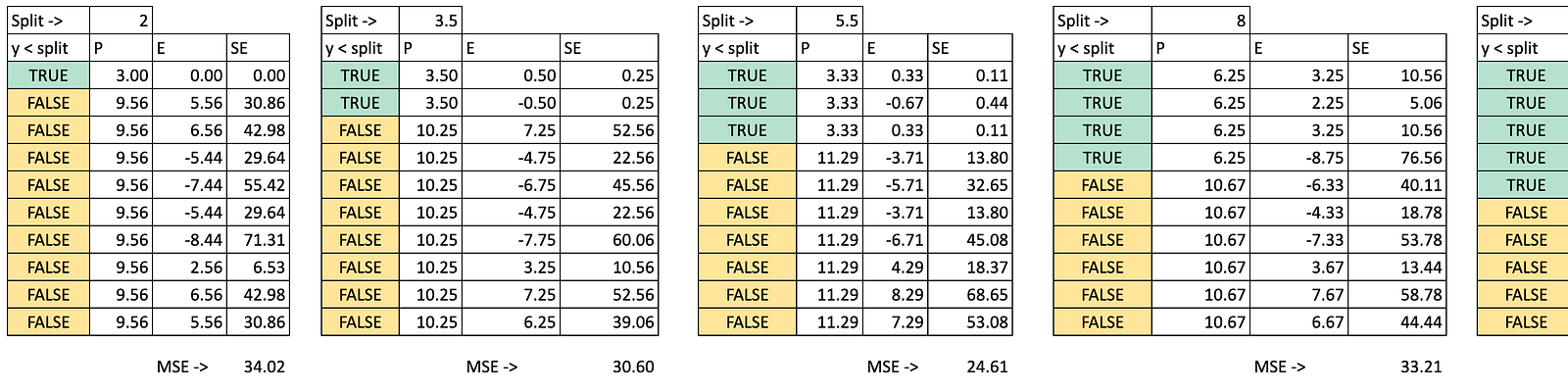Excel中决策树回归分割点