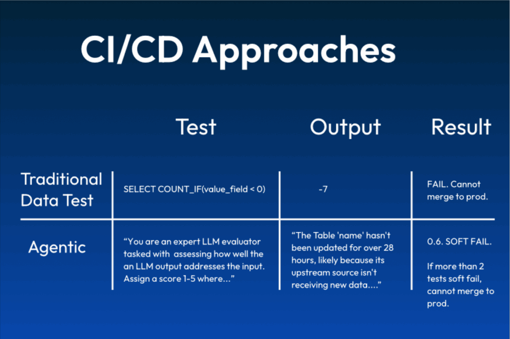 智能体测试流程示意图