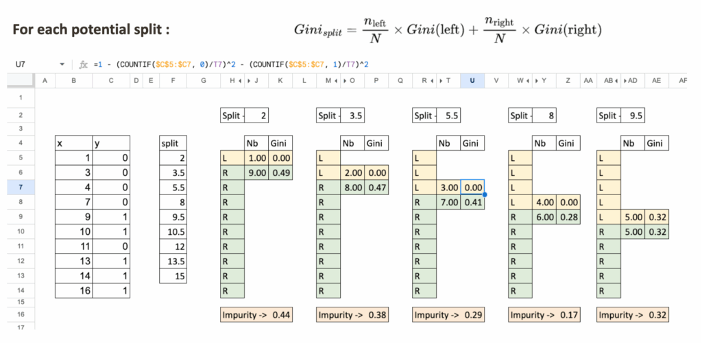 图5:计算分割点两侧不纯度