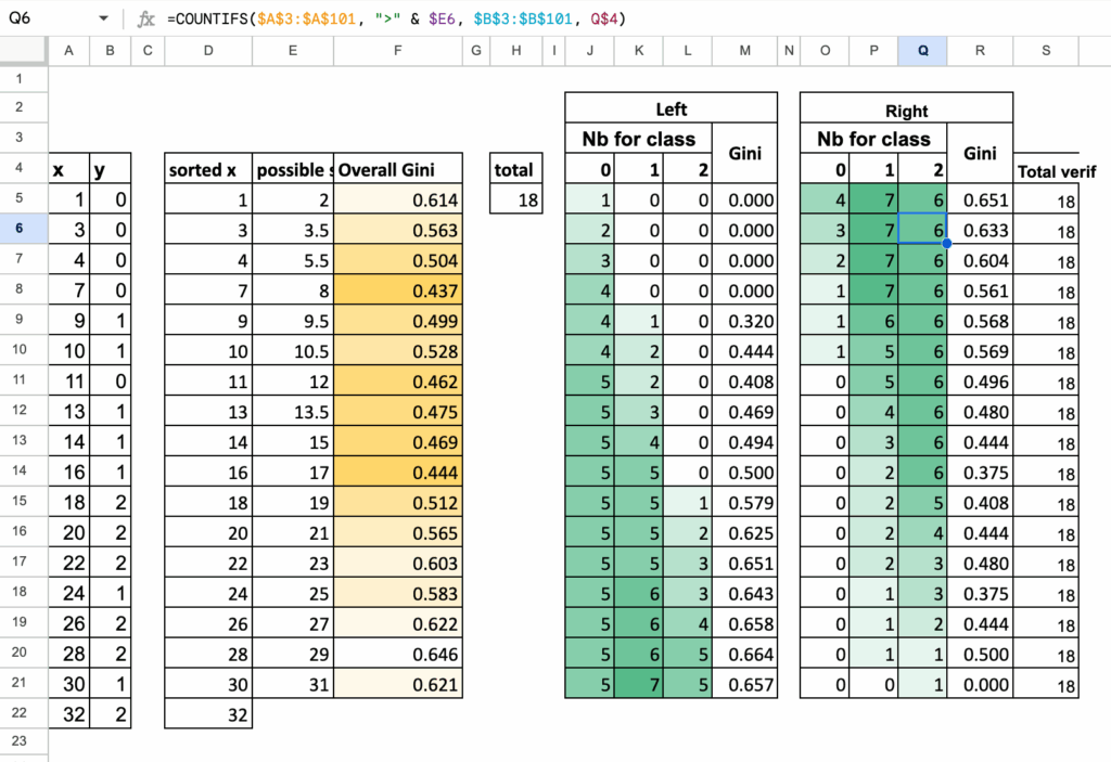 图9:三类别分割计算表