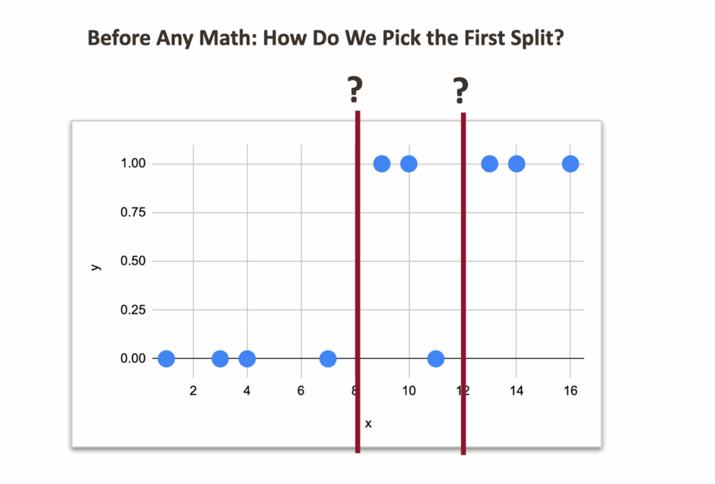 图1:决策树分类器在Excel中的示例