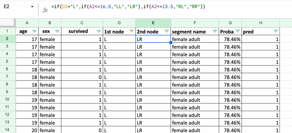 图12:泰坦尼克号数据集的决策树分类器实现