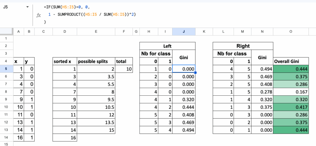 图7:所有分割点的综合计算表