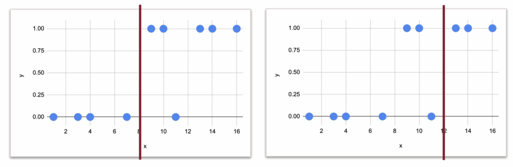 图2:数据集示例