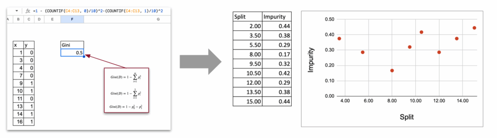 图6:选择最优分割点