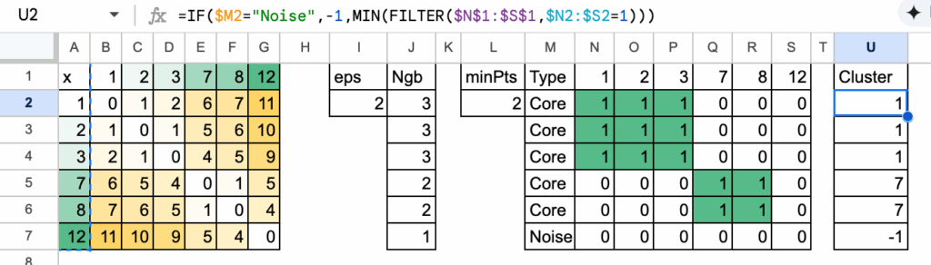 图4：最终聚类标签分配结果