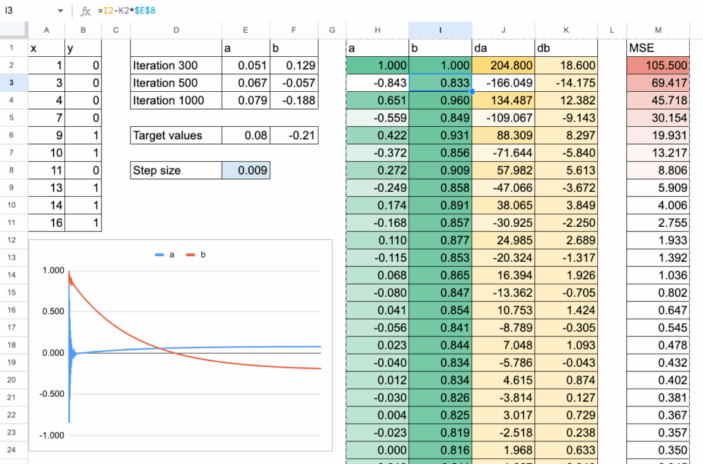 线性回归梯度下降过程图示
