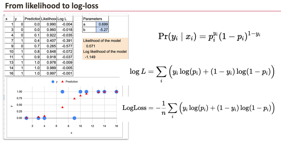 对数损失函数公式图示
