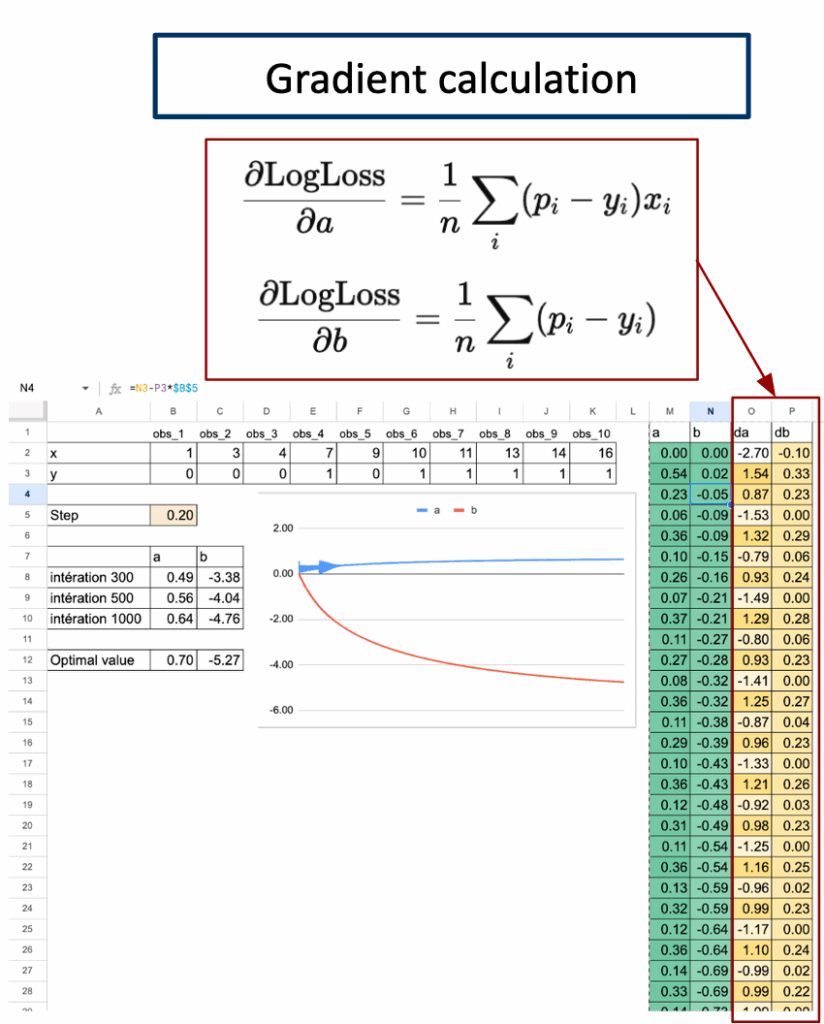 逻辑回归梯度计算公式在Excel中的示例