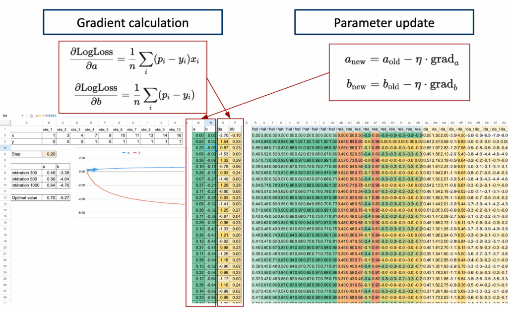 逻辑回归在Excel中迭代收敛的可视化