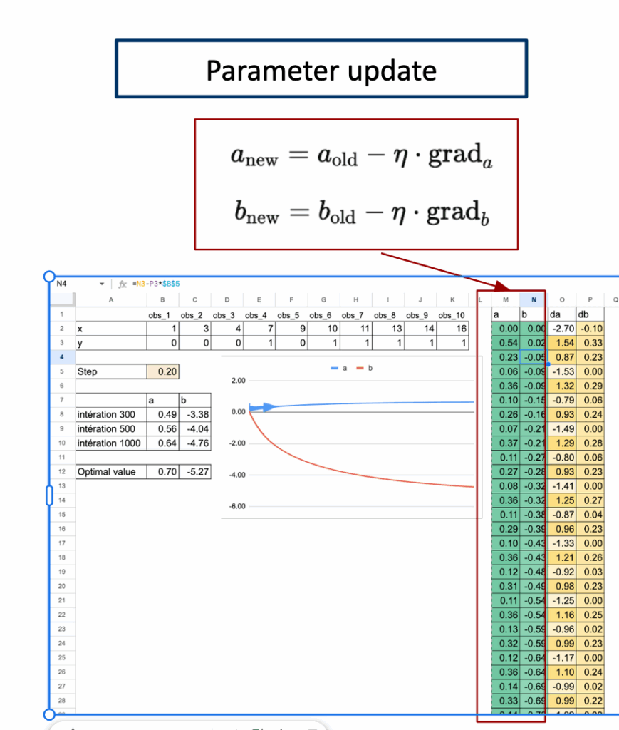 梯度下降参数更新过程图示