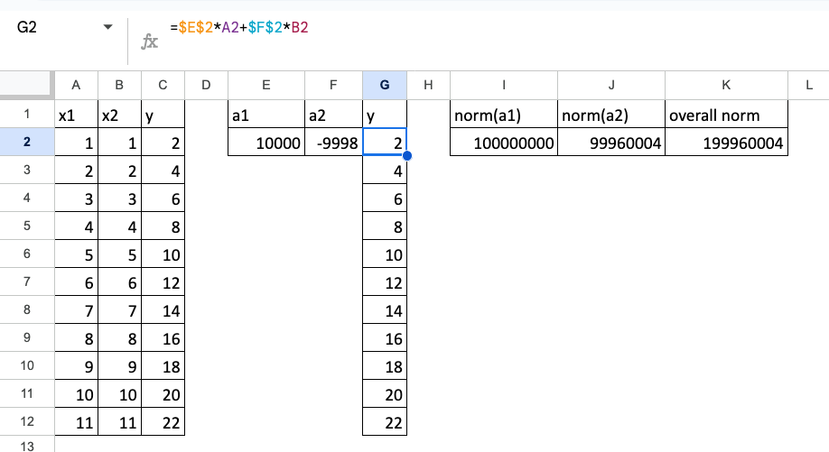 图1：共线性导致系数范数巨大