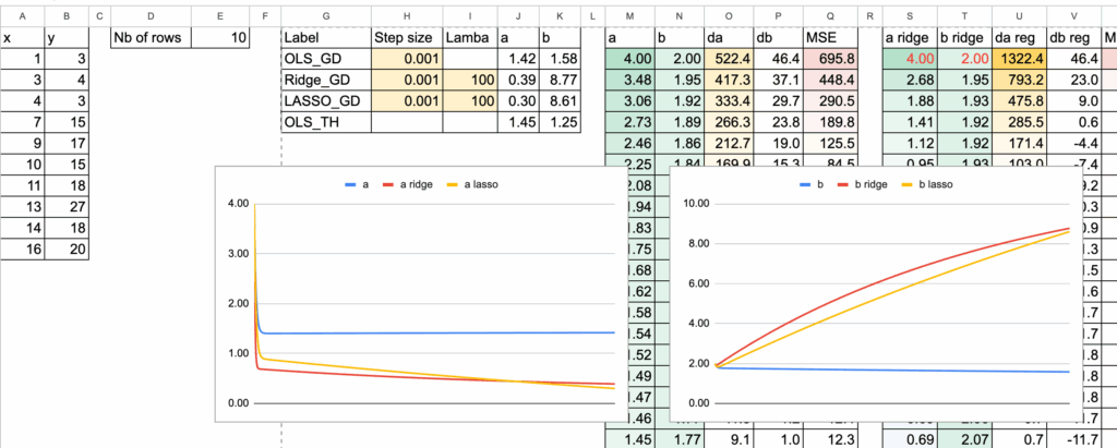 图7：不同lambda下系数a的变化