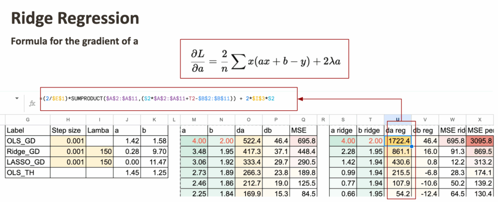 图5：岭回归梯度更新