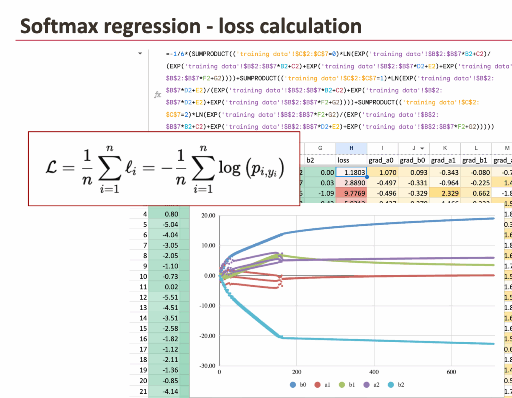 图4：Excel中计算交叉熵损失