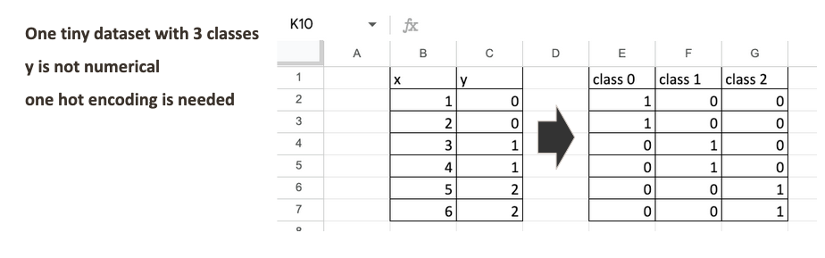 图1：Excel中的Softmax回归