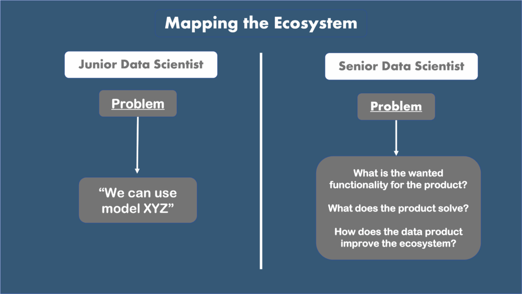 图1：生态系统地图示意