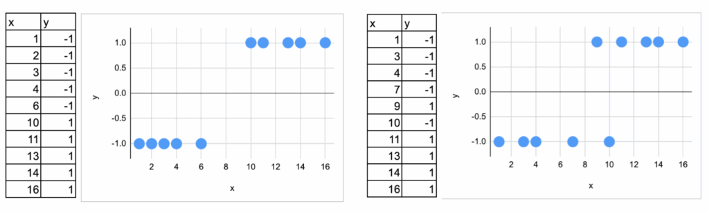 SVM在Excel中的单特征数据集图示