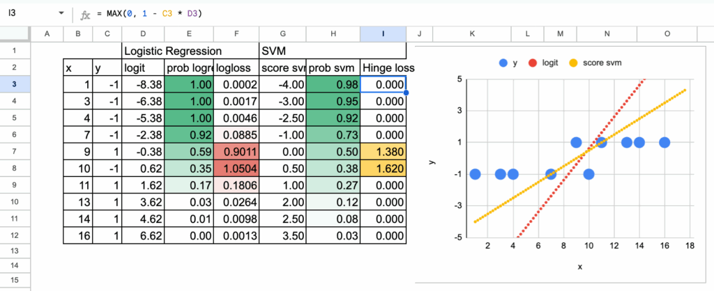不可分数据集上SVM的决策边界与支持向量图示