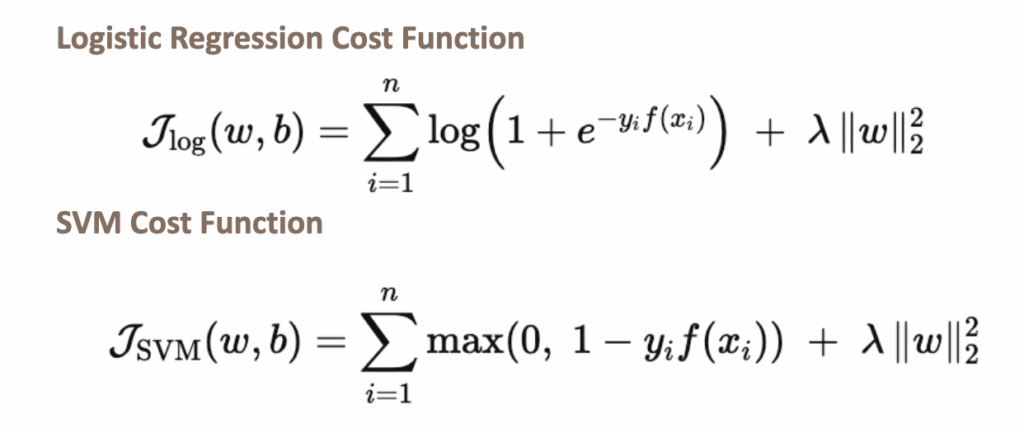 逻辑回归与SVM成本函数公式对比