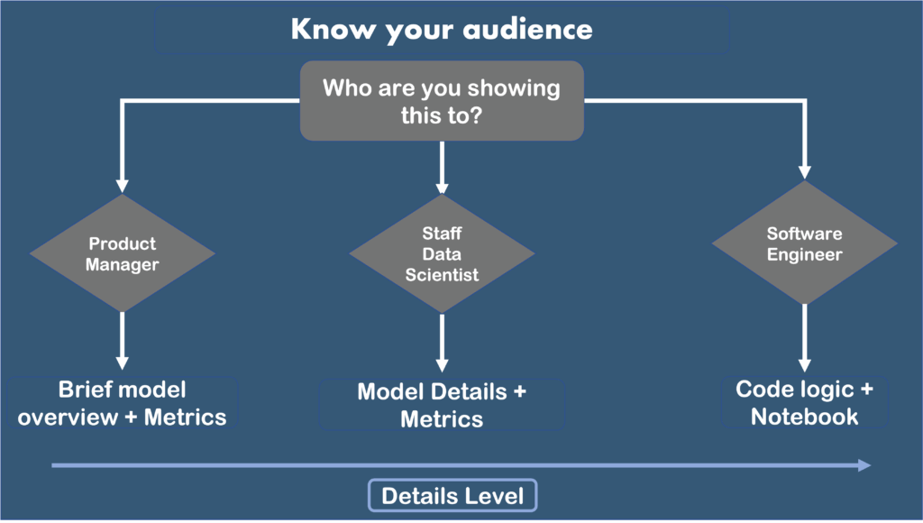 图5：了解你的受众
