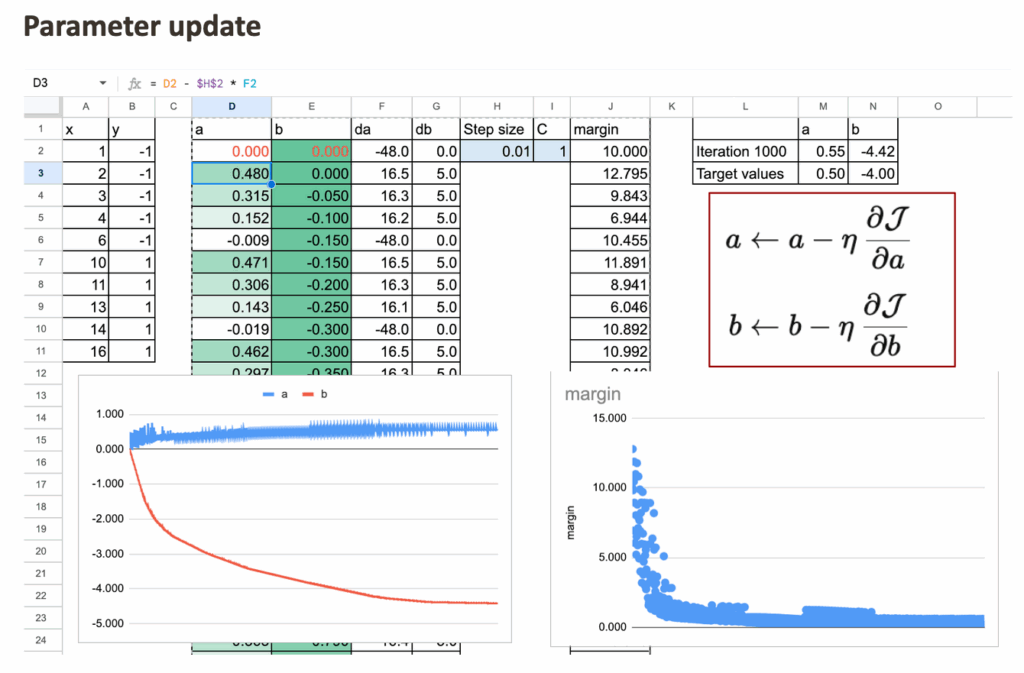 SVM梯度下降参数更新公式图示