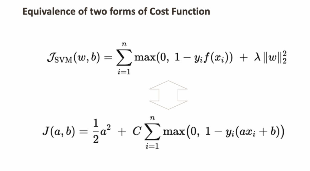 SVM目标函数中参数C与λ的等价关系图示