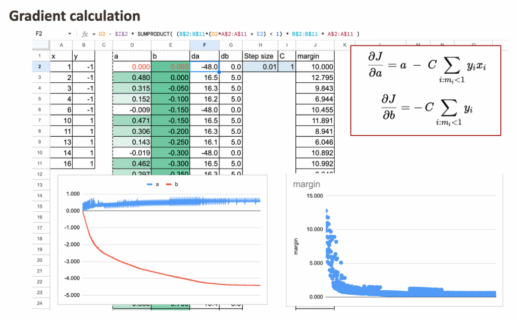 SVM合页损失次梯度计算公式在Excel中的实现示意