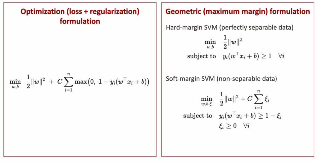 SVM优化形式与几何形式的等价关系对比图