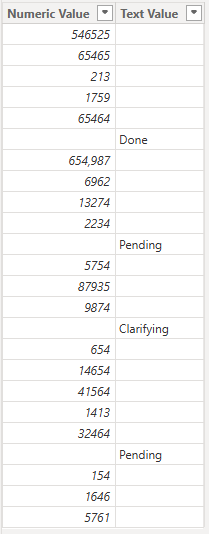 图14 – 加载到Power BI后的整洁数据