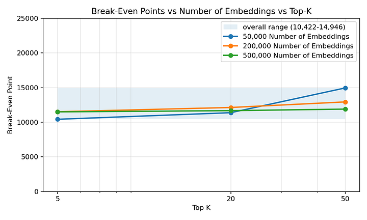 不同参数下的盈亏平衡点图表