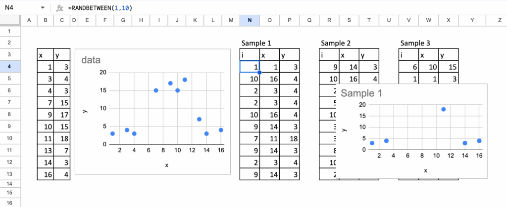 作者生成的数据集示例