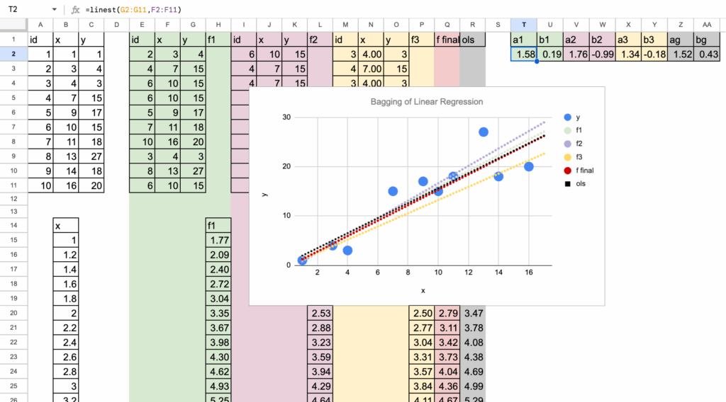 线性回归的Bagging示意图