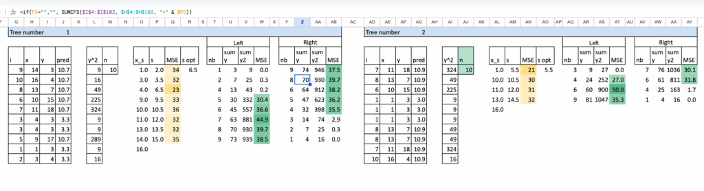 自助采样生成的决策树示例