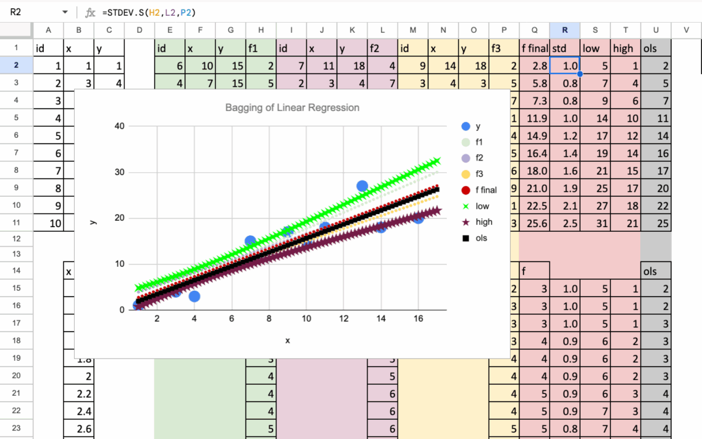 线性回归预测的置信区间示意图