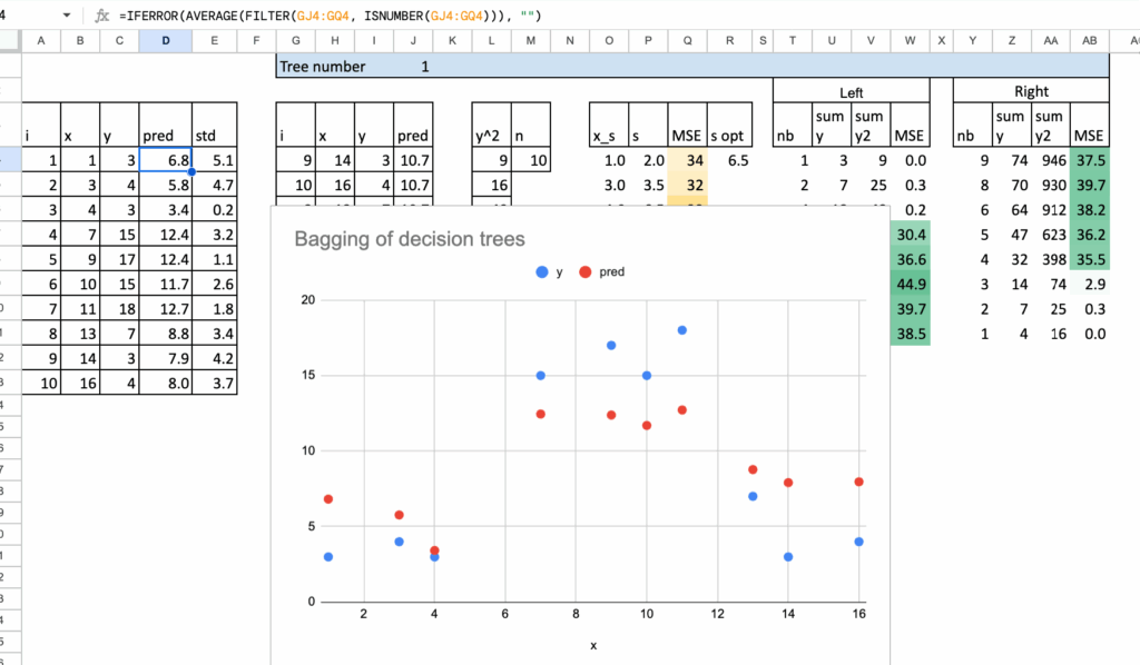 Bagging决策树的平滑效果示意图