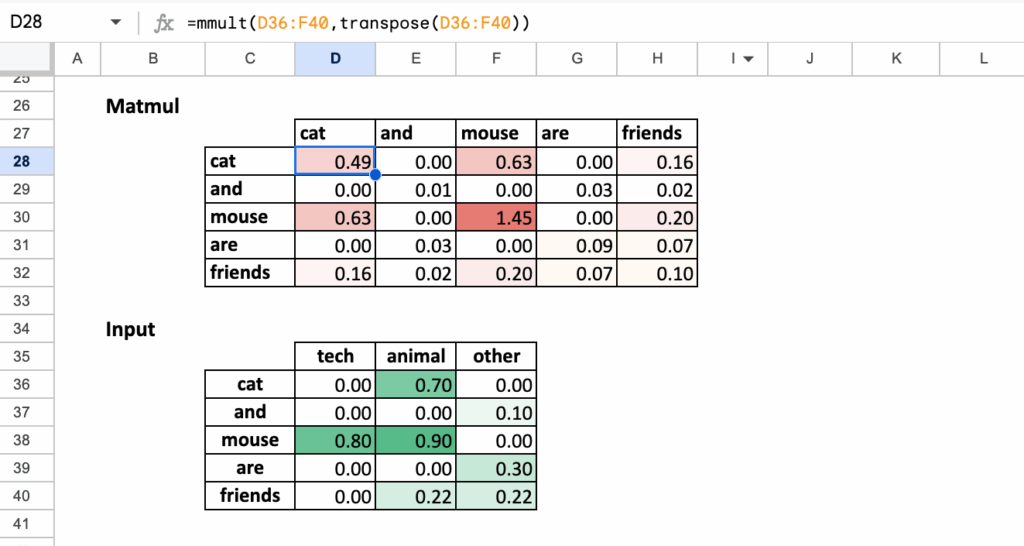 图3：原始注意力分数矩阵计算