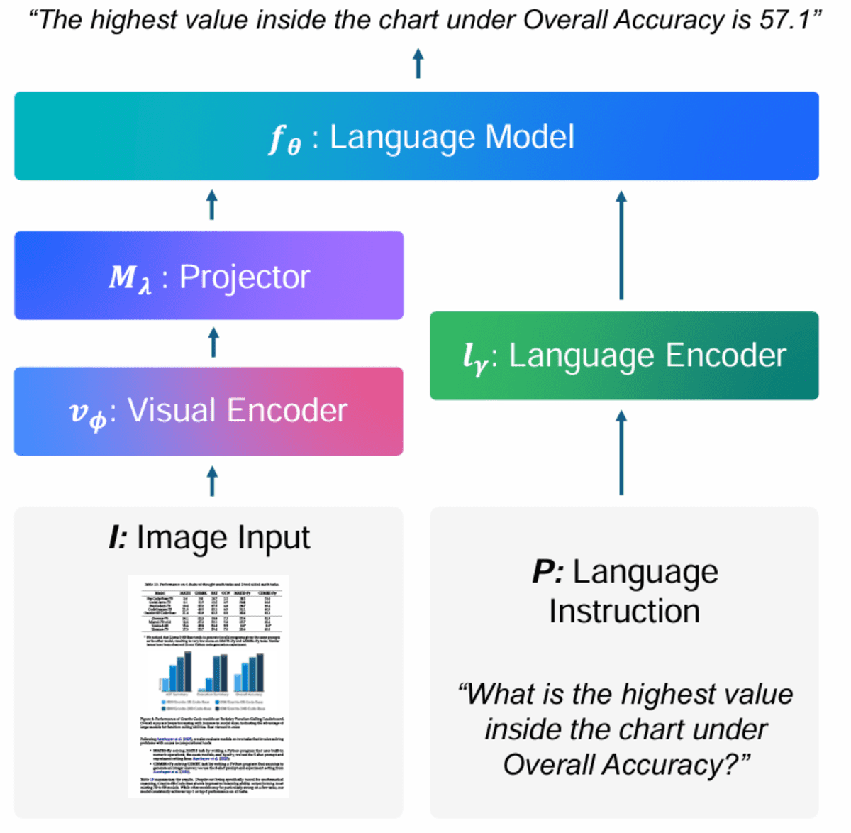 图7：七大开源OCR模型