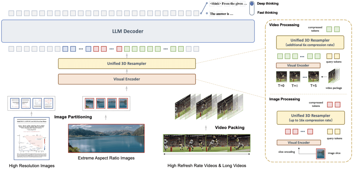 图5：七大开源OCR模型