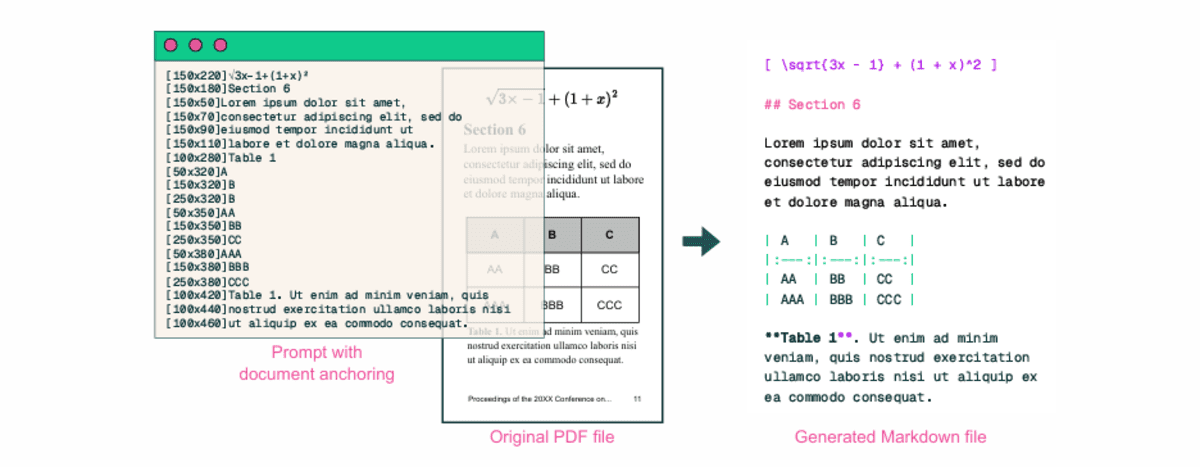 图2：七大开源OCR模型