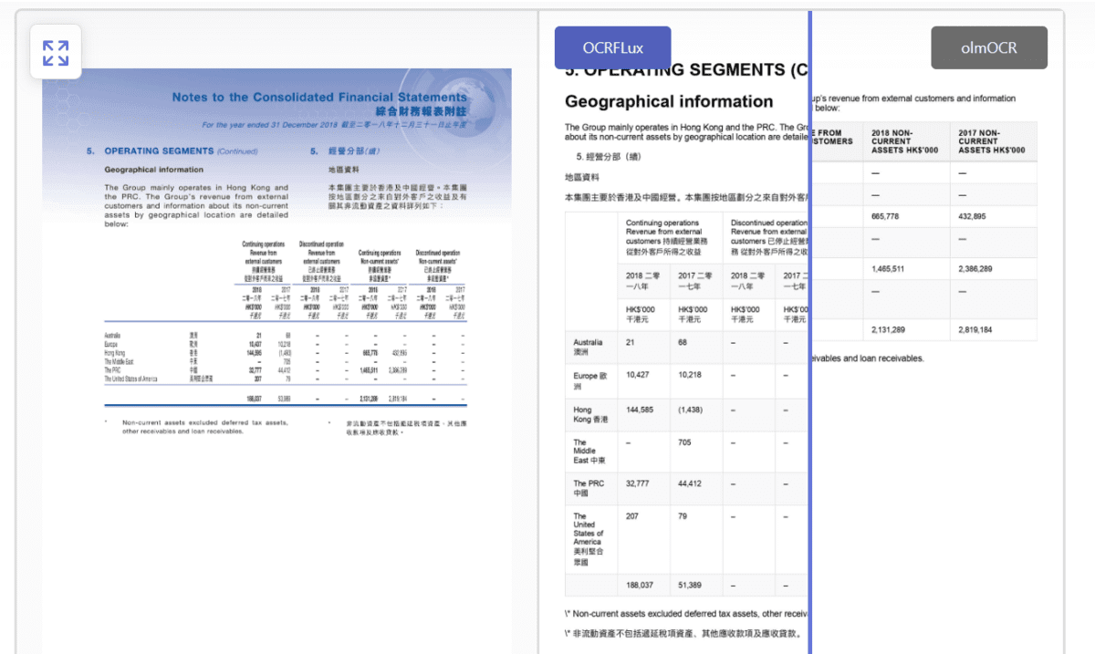 图4：七大开源OCR模型