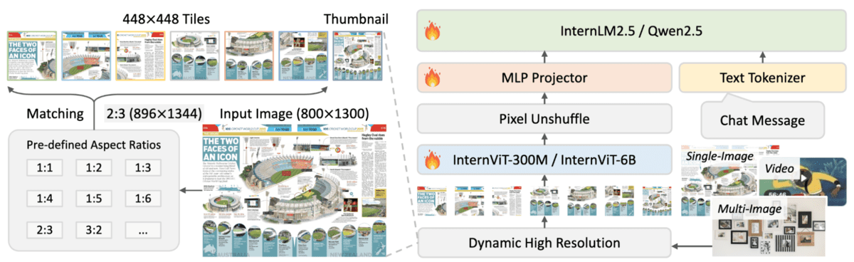 图6：七大开源OCR模型