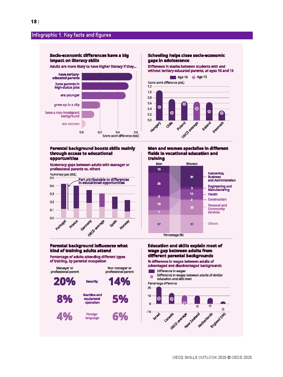 图表20:绿色就业所需的技能转型路径
