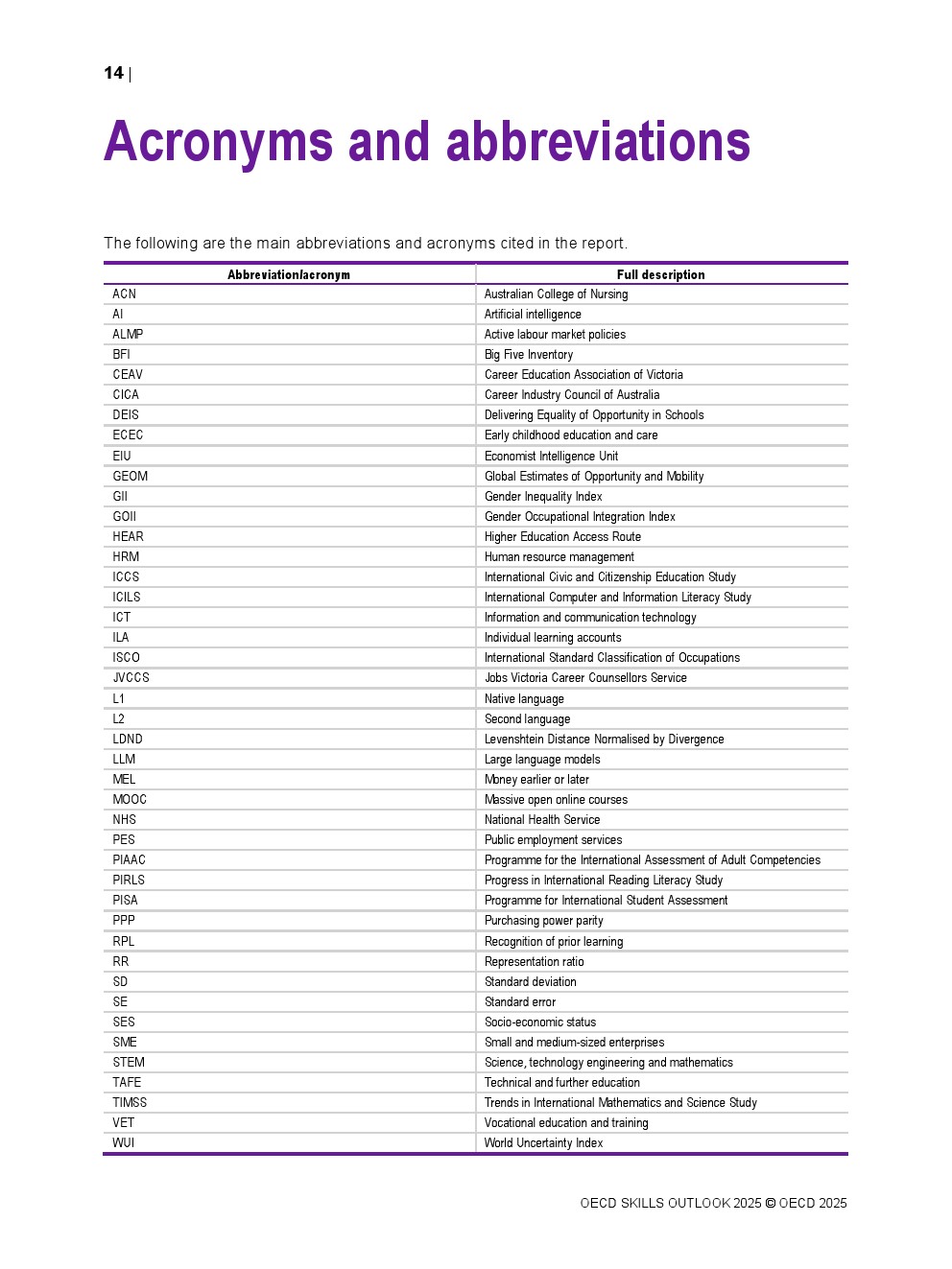 图表16:早期教育干预的长期回报率